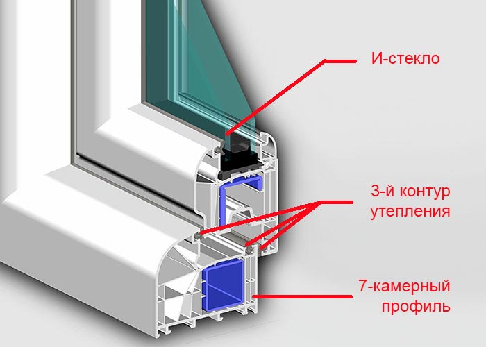 Пластиковое окно