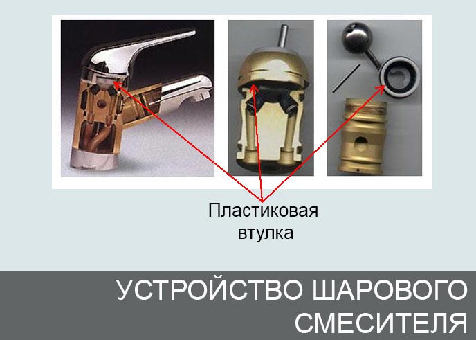 Устройство шарового смесителя