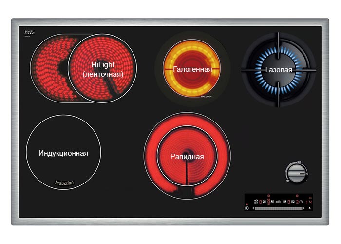 Варочная панель