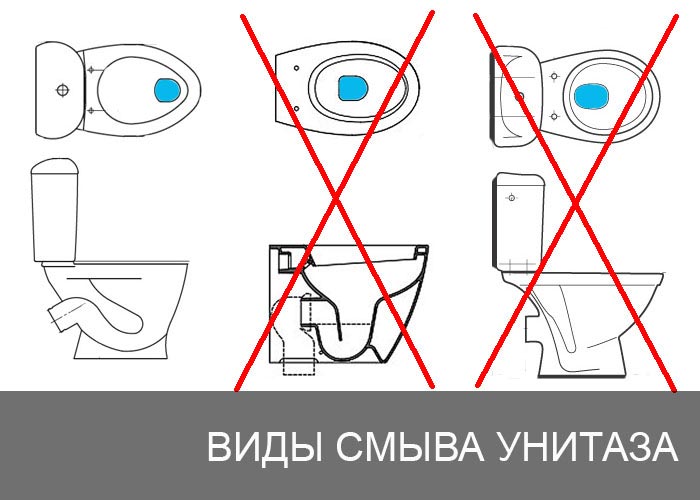 Виды смыва унатаза