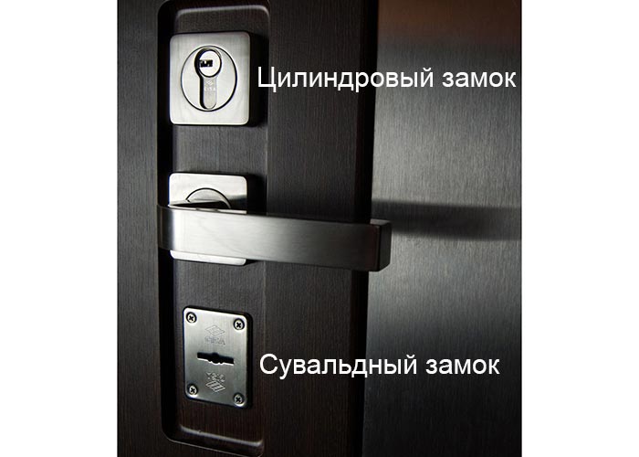 Замки входных дверей